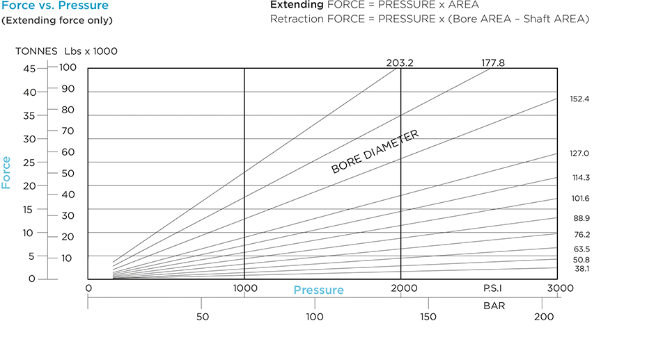 force-v-pressure_0.jpg